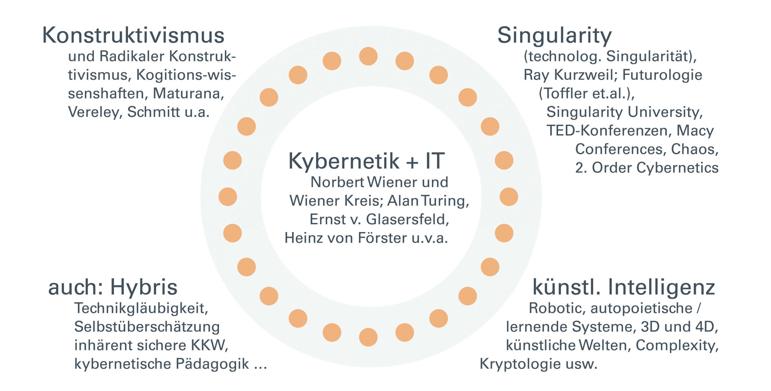 Kybernetik